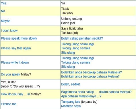18 Best Malay Images On Pinterest Malaysia Malay Language And