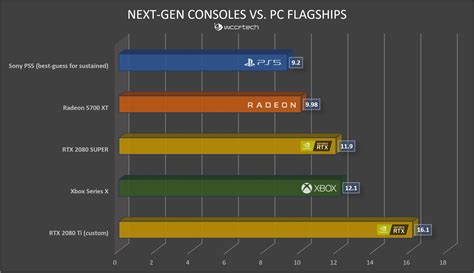 Check spelling or type a new query. On paper GPU in Xbox Series X faster than RTX 2080 Super | Page 2 | Hard|Forum