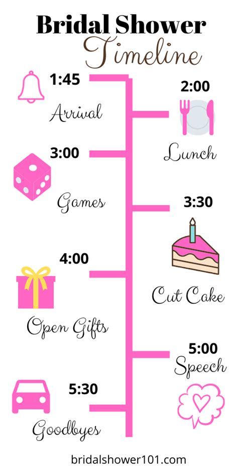 Bridal Shower Timeline And Itinerary Bridal Shower 101