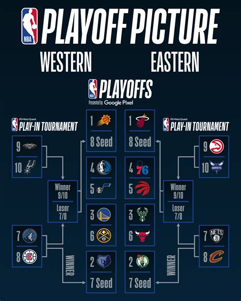 Nba Playoffs Ranking The Six Bubble Teams On Upset Potential