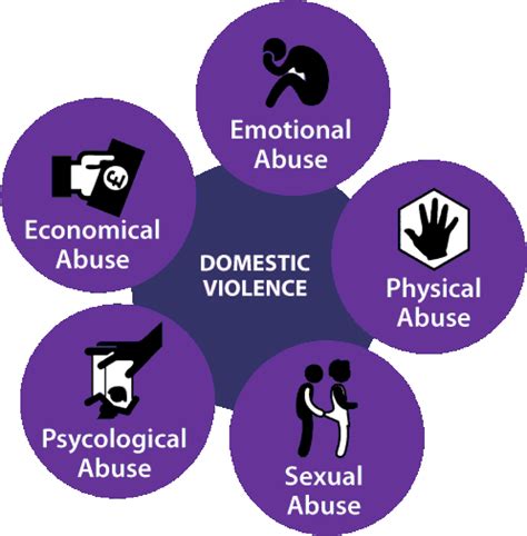 Definition Of Domestic Violence Angeltarosalinas