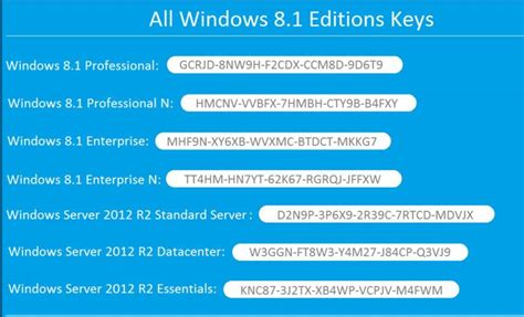 Windows 8 1 Product Key Finder Free Topluxe