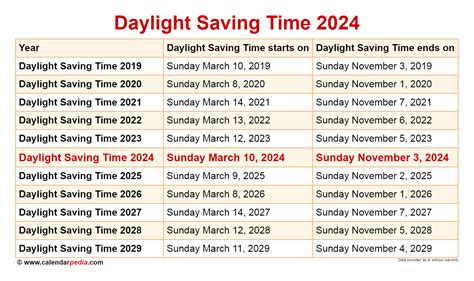 Daylight Savings Calendar Date And Jamima Florida