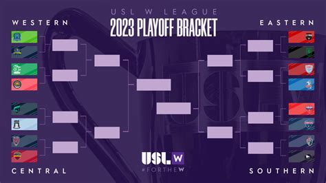 2023 Usl W League Playoffs Field Set Conference Semifinals Schedule