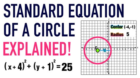 Equation Of A Circle Worksheet