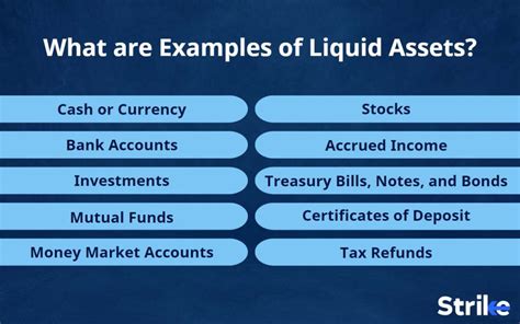 Liquid Asset Definition How To Calculate And Examples