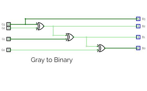 Circuitverse 4 Bit Binary To Gray Code Converter