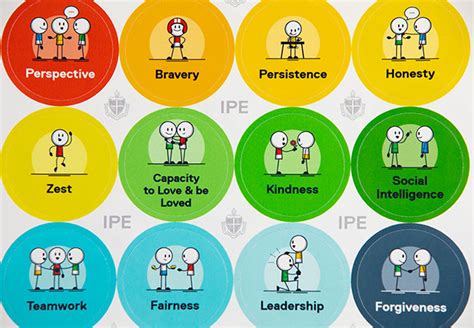 Character Strengths Stickers Picture Based Institute Of Positive