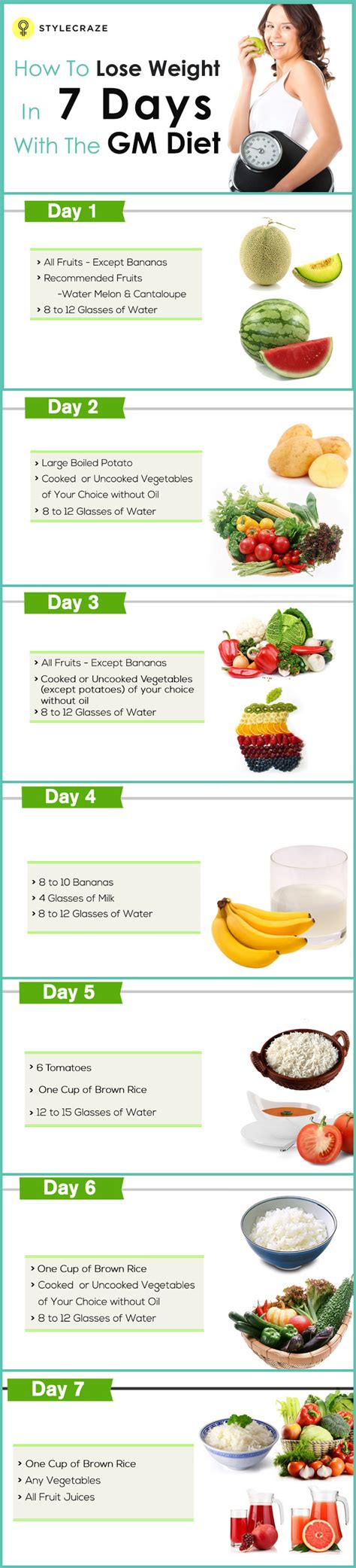 Eating Well 7 Day Weight Loss Diet Meal Plan Bmi Formula