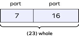 What Is A Bar Model In Math Definition Types Examples Facts