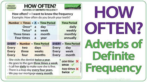 How Often Adverbs Of Definite Frequency Esl Learnenglish English