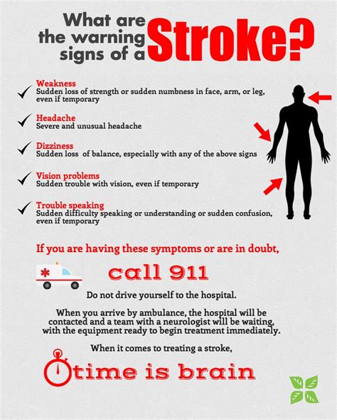 Stroke Do You Know The Warning Signs
