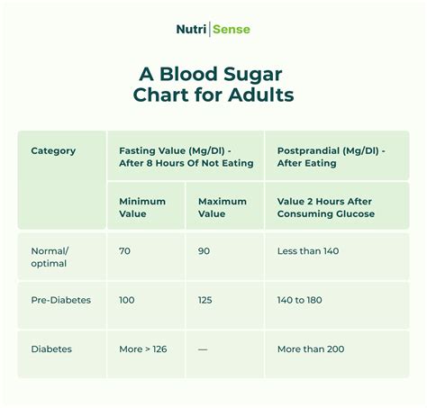 Blood Sugar Charts By Age Knowing Your “normal” Levels
