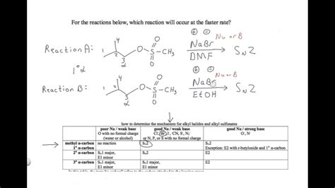 Polar Protic Vs Polar Aprotic Solvents Youtube