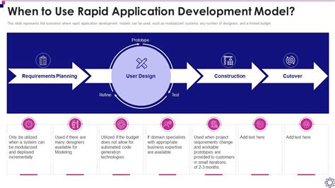 Software Development Life Cycle It Use Rapid Application Development