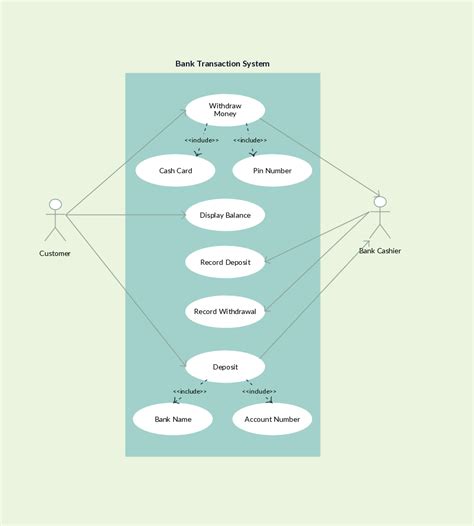 Use Case Diagram For Online Banking Diaklo