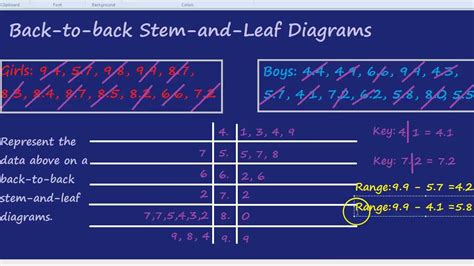 5.0 has a leaf of 0. Back-to-back Stem-and-Leaf Diagrams - YouTube