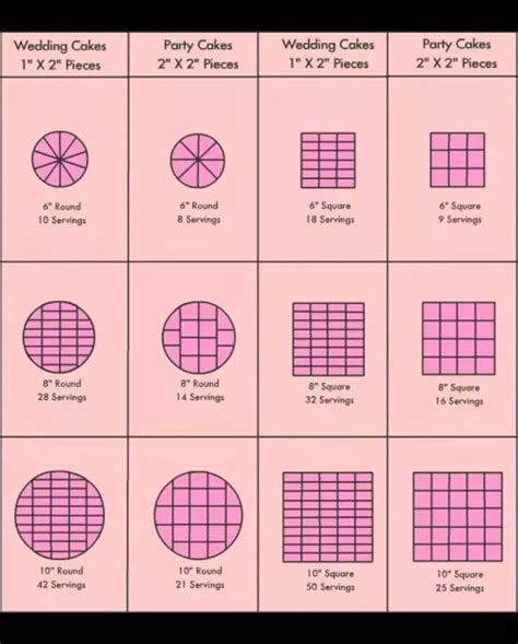 Round Cake Serving Chart