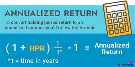 How To Calculate Holding Period Return The Motley Fool