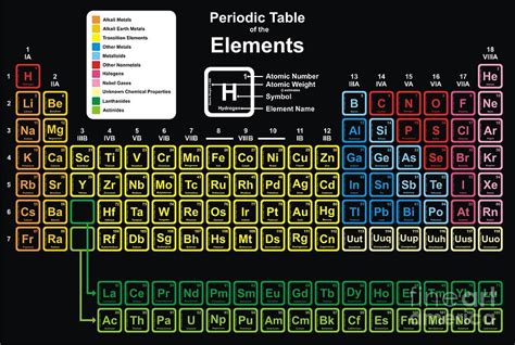 Periodic Table Of Elements Vector Image Periodic Table Timeline