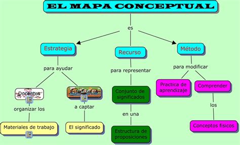 Competencias Siglo Xxi Mapa Conceptual
