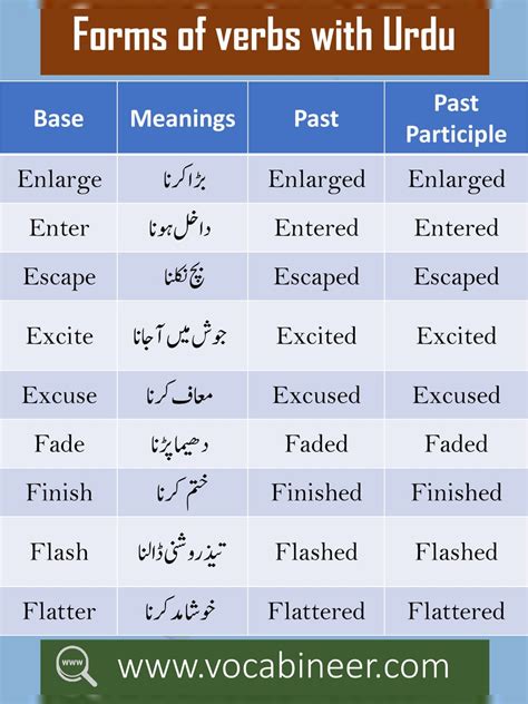 Pdf Urdu Words List Pdf Download In Urdu Instapdf