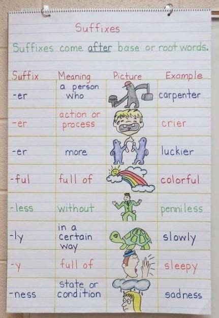 Medical Terminology Printable Anchor Charts 16 Trendy Ideas Suffixes