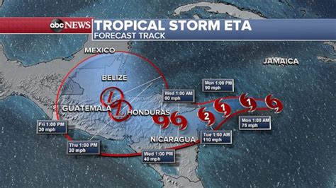 Hurricane Warnings Posted In Central America As Tropical Storm Eta