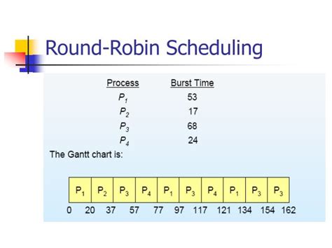 C Program For Round Robin Scheduling Algorithm With Gantt Chart Dating