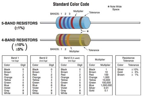 Standard Resistor Color Code Knowledge In 2018 Pinterest