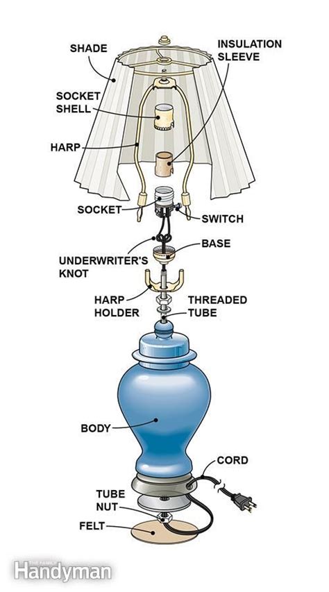 How To Repair A Lamp Figure A Shows The Parts Involved In A Typical