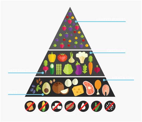 Exogenous ketones help you get back into ketosis at any time,instead of having to wait for at least a couple days. Keto Food Pyramid Pdf - keto healthy