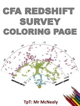 Cfa Redshift Survey Coloring Page By Mr Mcneely Tpt