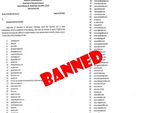 Indian Government Has Banned 857 Porn Sites