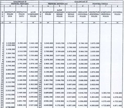 Ki ageng becik haryo matar. Gaji Satpam Bri Di Pasuruan - 27 Gaji Pegawai Bank Mandiri Semua Jabatan 2021 Pilihprofesi ...