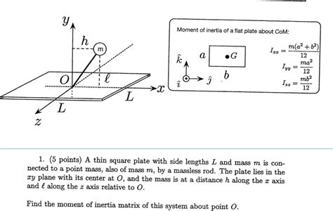 Solved Moment Of Inertia Of A Flat Plate About Com Ma2 B2