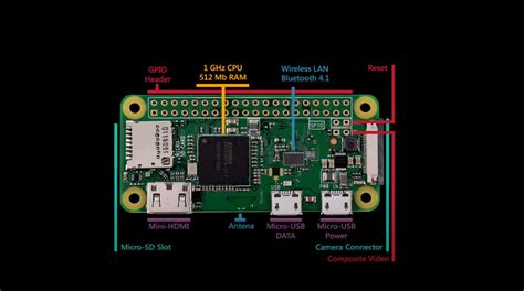 Raspberry Pi Zero Review Features Pinout And Projects NerdyTechy