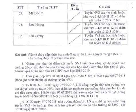 Điều này xuất phát từ thực tế học sinh trải thí sinh dự thi vào lớp 10 tại hà nội hôm 12/6. điểm Chuẩn Lớp 10 Năm 2018 2019 Bình Dương - Vincendes