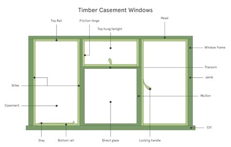 Everything You Need To Know About Timber Casement Windows Bereco