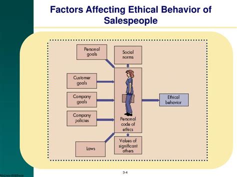 🏷️ Factors Influencing Ethical Behavior Essay On Factors Affecting