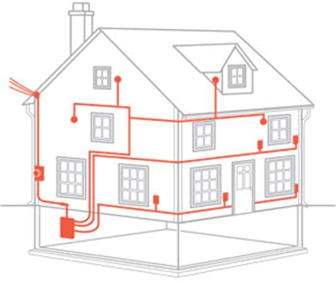 Chapter 2 domestic electrical installations appendix 1 basic electrical theory revision Domestic - MMI Electrical Services