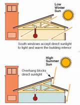 Active Vs Passive Solar Heating Images