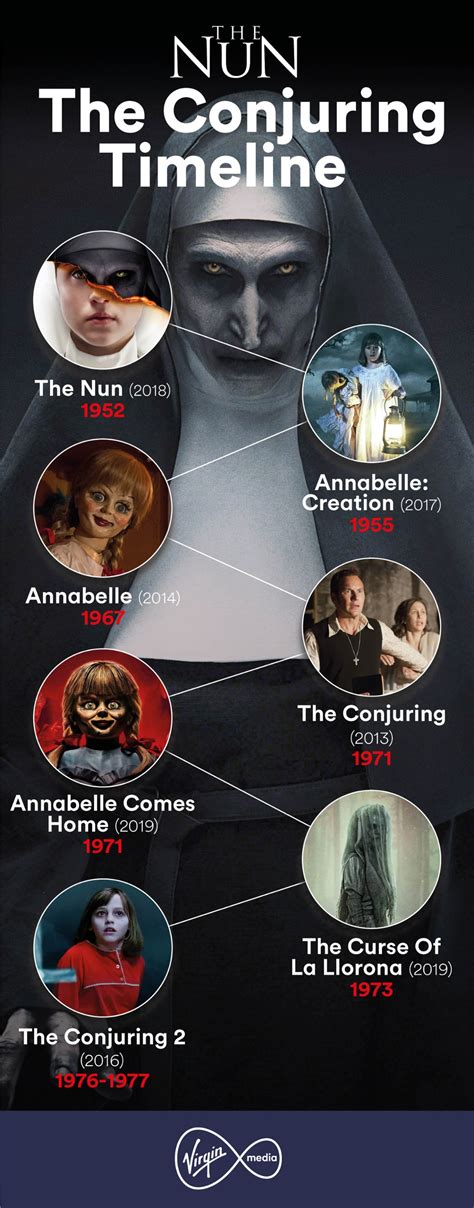 The film stars taissa farmiga , demián bichir , charlotte hope , and bonnie aarons. The Nun On Sky Cinema | Connecting The Conjuring Universe ...