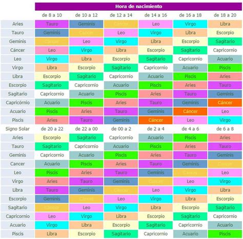 C Mo Saber Mi Signo Ascendente Y Qu Significa Hor Scopo La Rep Blica
