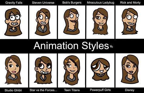 Anime became a brilliant branding—a way to separate japanese cartoons from cartoons in the rest of the world. Animation Styles by TesArtist on DeviantArt
