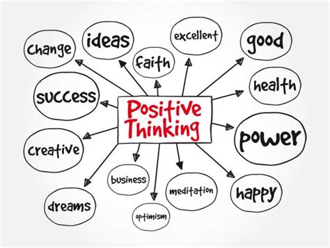 Human Emotion Mind Map Positive Negative Emotions Flowchart Concept