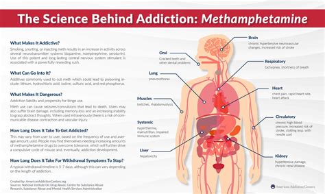 Meth Addiction Signs Symptoms And Treatment Options