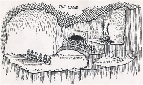 Back To Platos Cave Retire In Progress