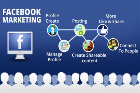 6 Steps To Create An Effective Facebook Marketing Strategy Trading