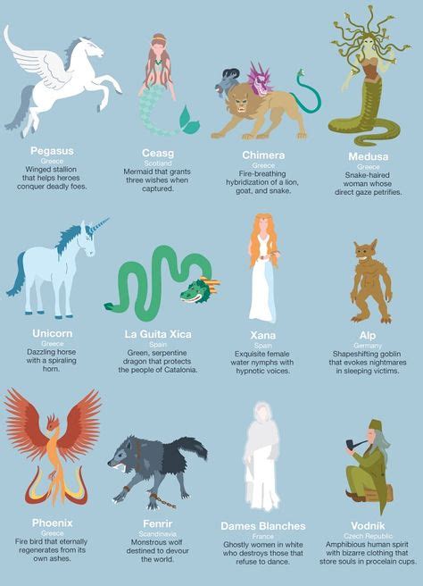 26 Ideias De Myth Mitologias Lendas E Mitos Mitologia